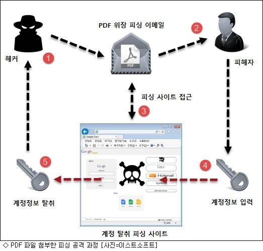 주식회사 소프트스피어 이미지