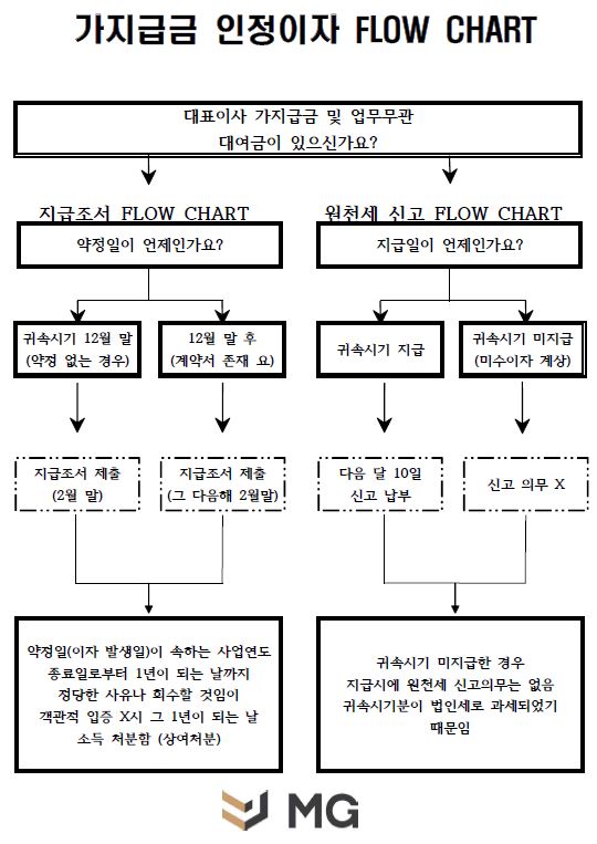 세무법인엠지 이미지