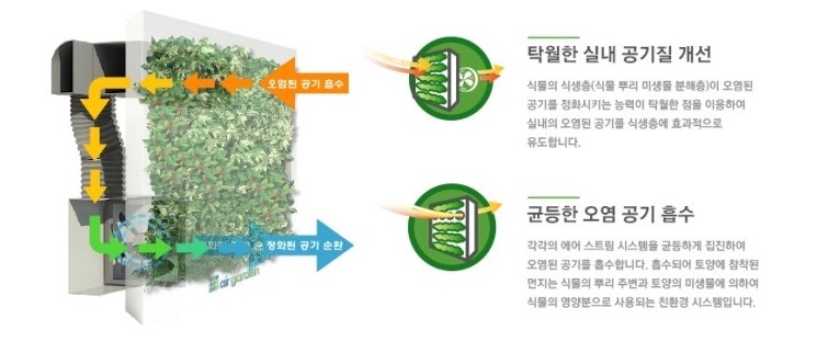 가든에어시스템 이미지