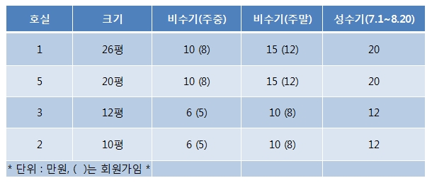 펜션마마 이미지