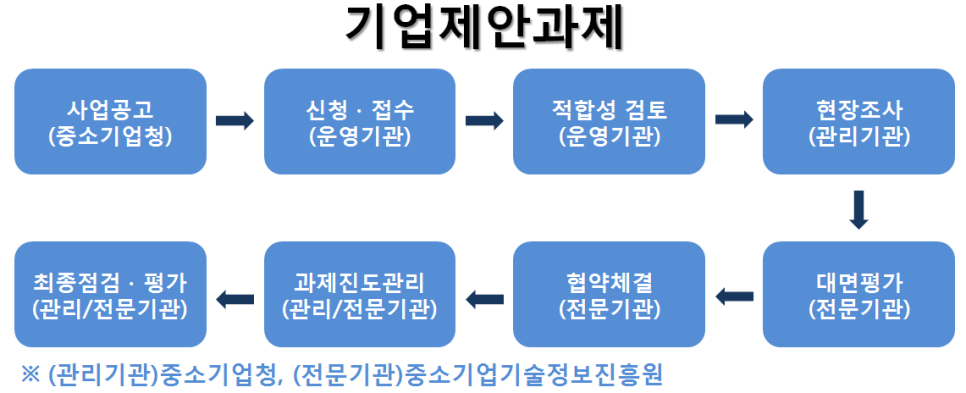 세무법인태신 이미지