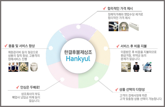 한결상조서비스 이미지