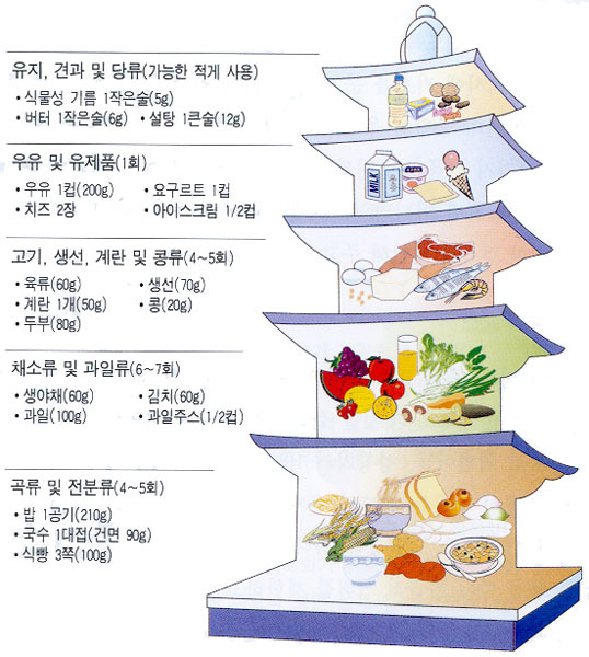 예전식품 이미지