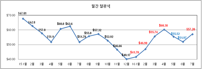 (주)성승 이미지
