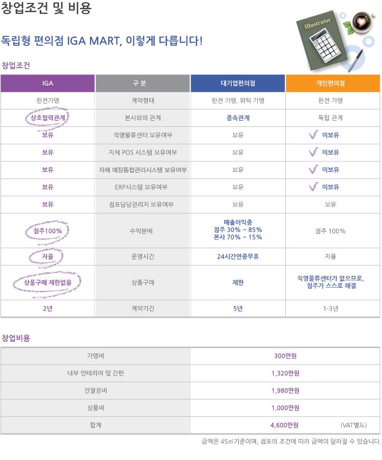 IGA편의점 이미지