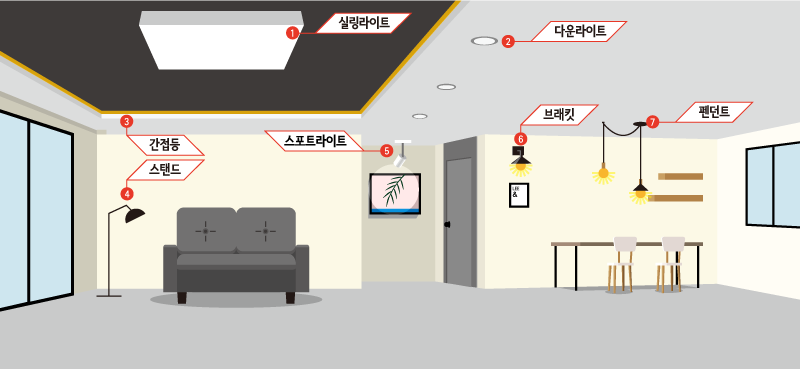 우리집전기조명 이미지
