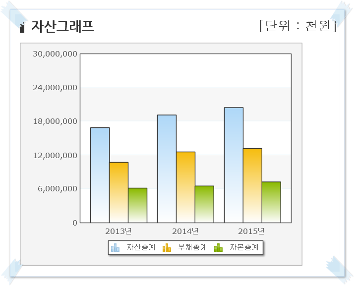 (주)대산엔지니어링 이미지
