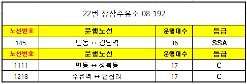 장삼주유소 이미지