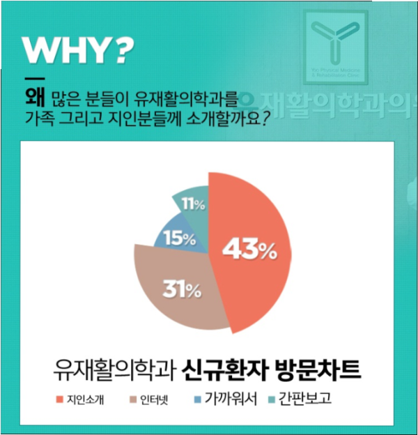 서울정형외과 이미지