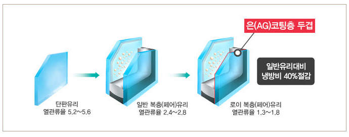 로이환경 이미지