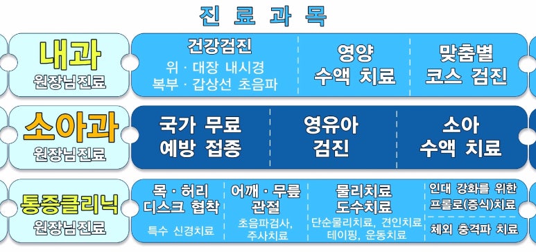 목동연세365의원 이미지