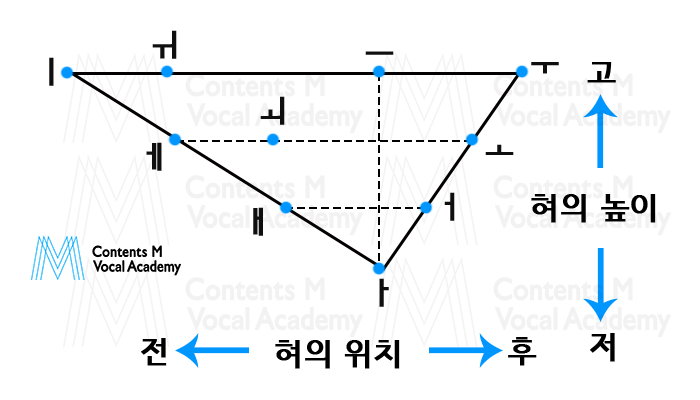 삼각도 이미지
