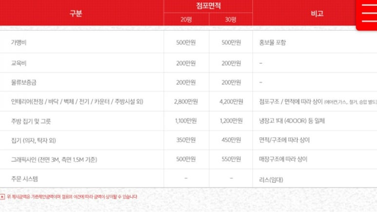엠푸드에스엔시 이미지