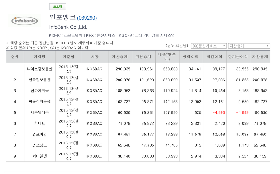 인포뱅크, 스마트 모바일 및 임베디드SW 선도하는 기업 44% 수익 : 네이버 블로그