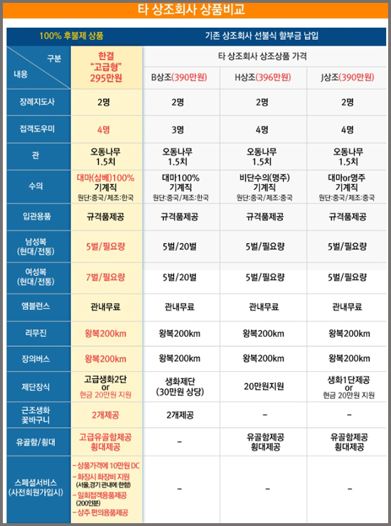 한결상조서비스 이미지
