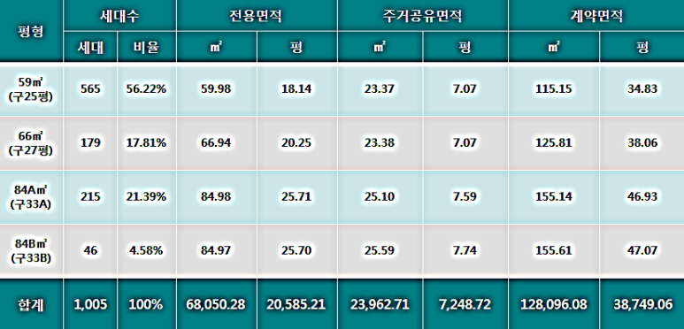 (주)한솔자산관리 이미지
