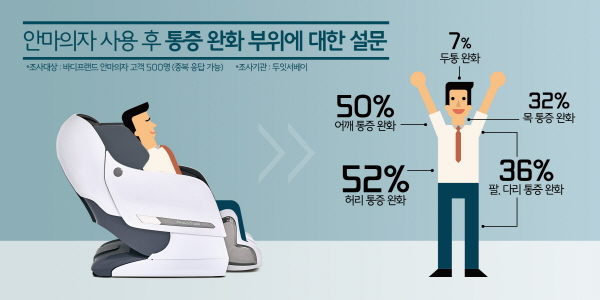 안마의자백화점 이미지