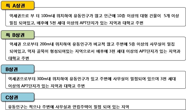 본가신촌설렁탕 이미지