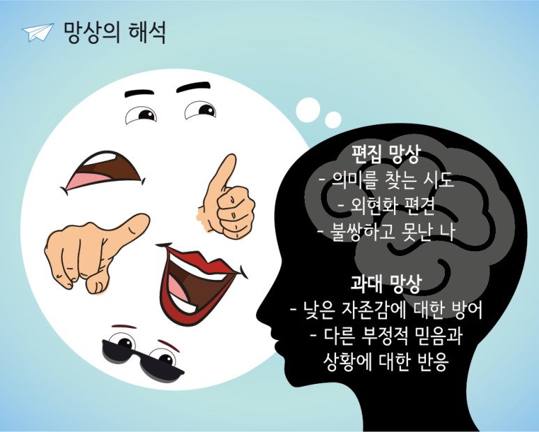 망상 이미지