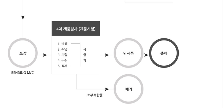 나은이엔지주 이미지