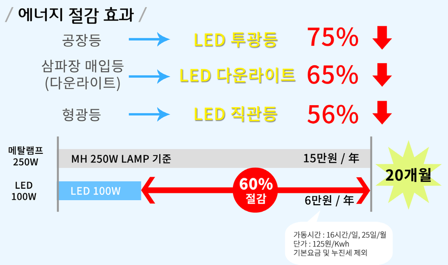 동일전기조명 이미지