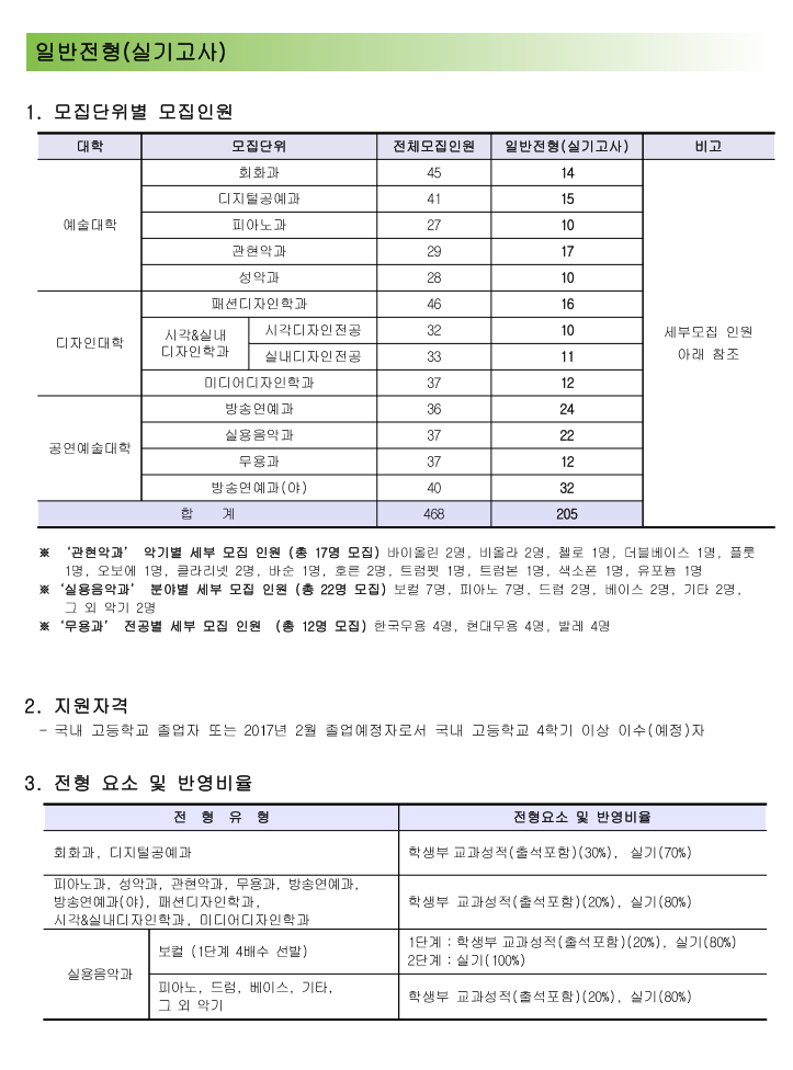 아이앤비음악학원 이미지