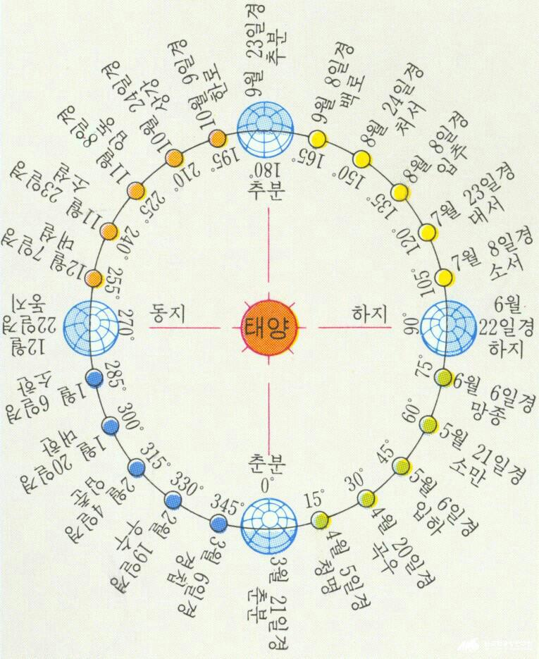 월복 이미지