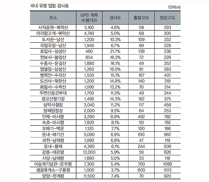 업힐로드 이미지