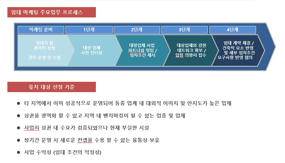 우남유통 이미지
