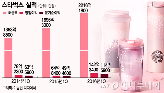슐츠커피 이미지