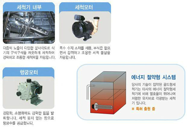 UNI마스타세척기 이미지