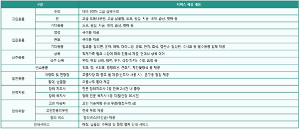 프라임상조 이미지