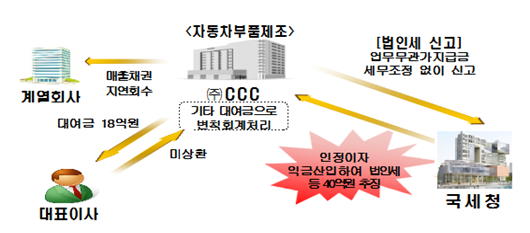 세무법인세로 이미지