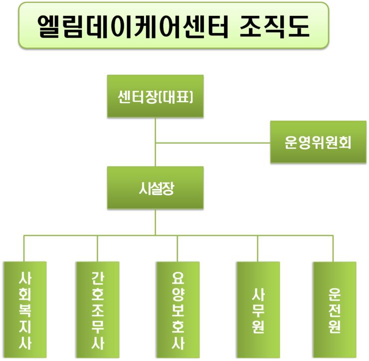 엘림인력 이미지