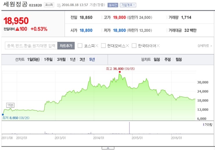 (주)세원정공 이미지