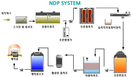 (주)동부그린 이미지