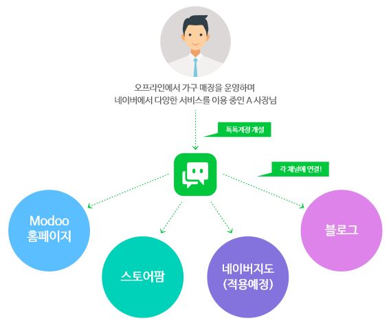 톡톡 이미지