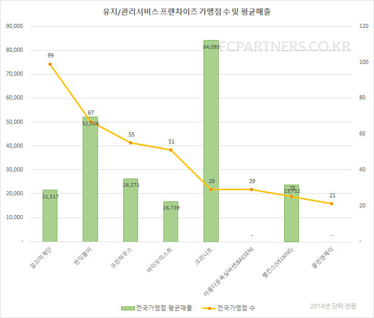 깔끄미크린하우스 이미지