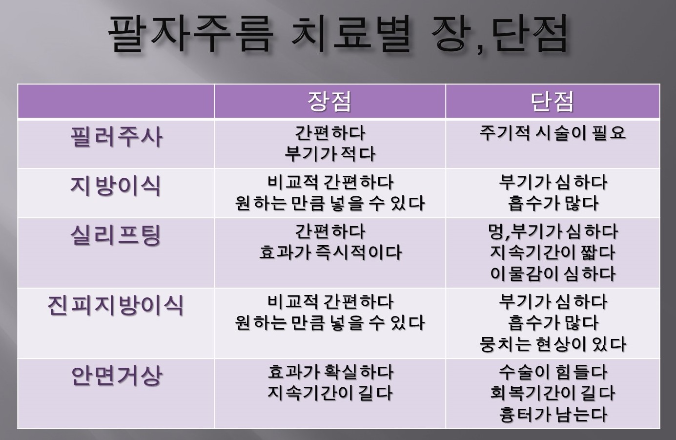 귀족보형물과 귀족재수술의 원인: 비대칭·효과 미비·삽입 위치 원문 자료 1