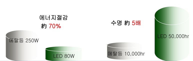 현대엘이디 이미지