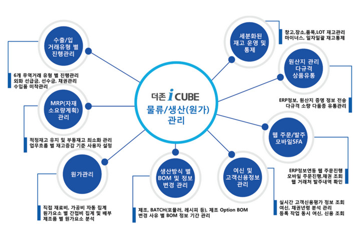 큐브솔루션 이미지
