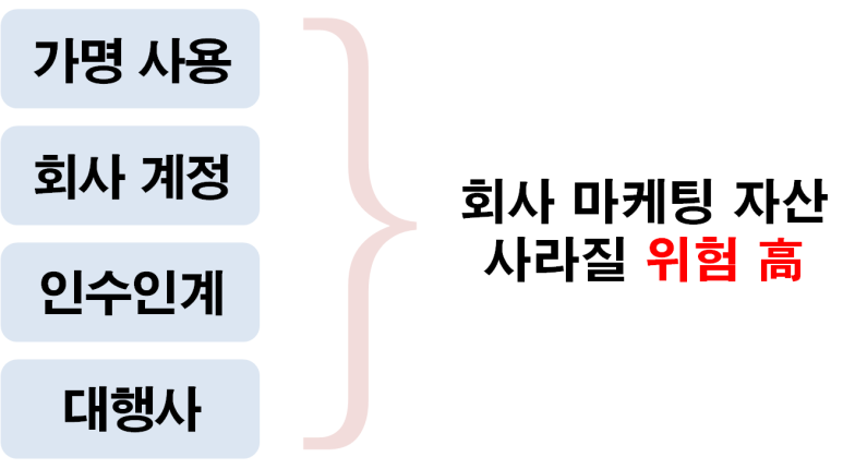 페마연 이미지