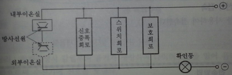 화식설비 이미지