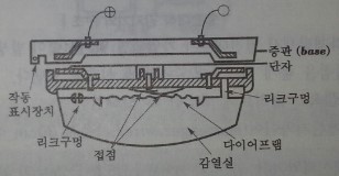화식설비 이미지
