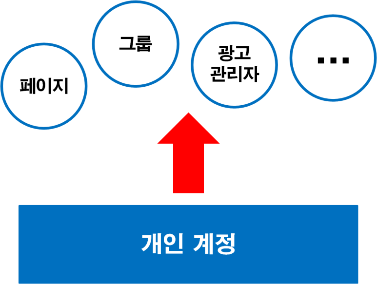 페마연 이미지