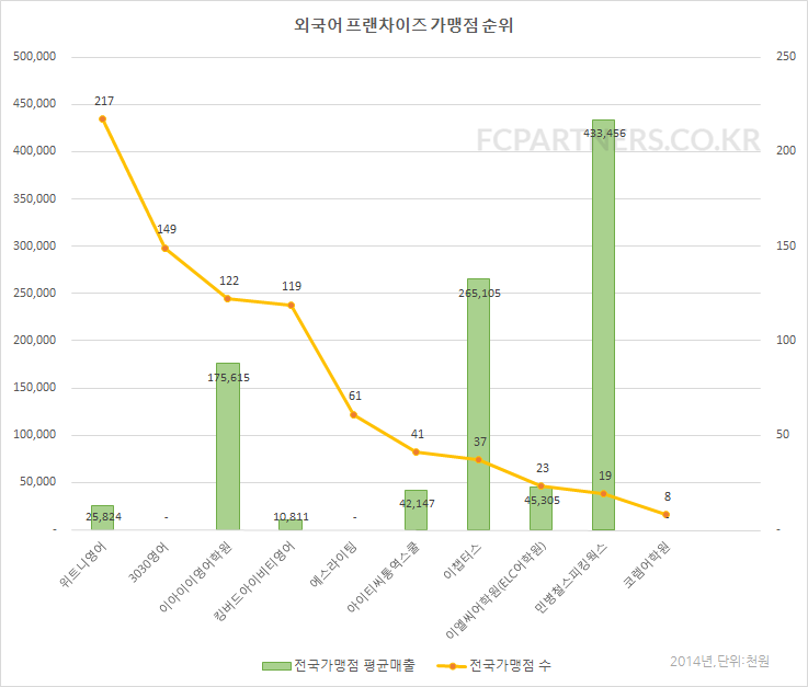 아이티씨통역스쿨 이미지