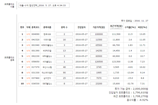 천일석유 이미지