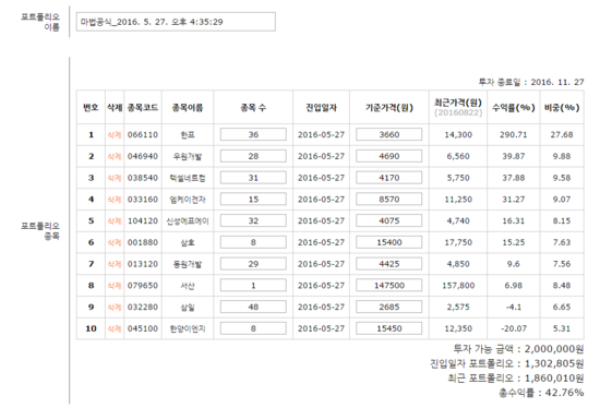 천일석유 이미지