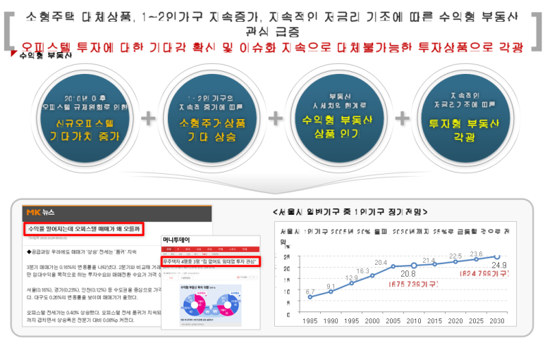 더올림 이미지