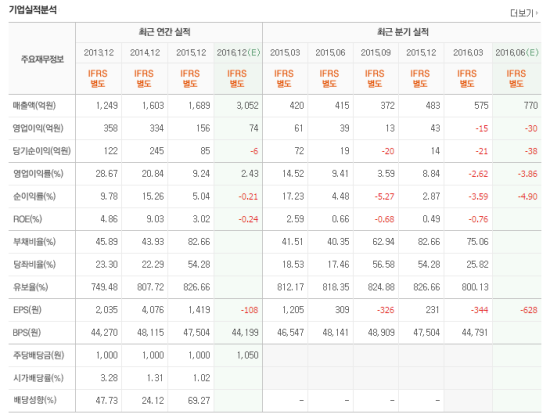 한화갤러리아(주) 명품관 이미지